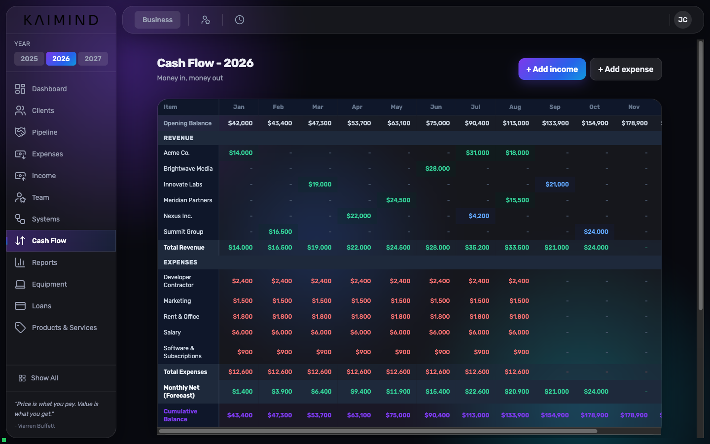Kaimind Cash flow view
